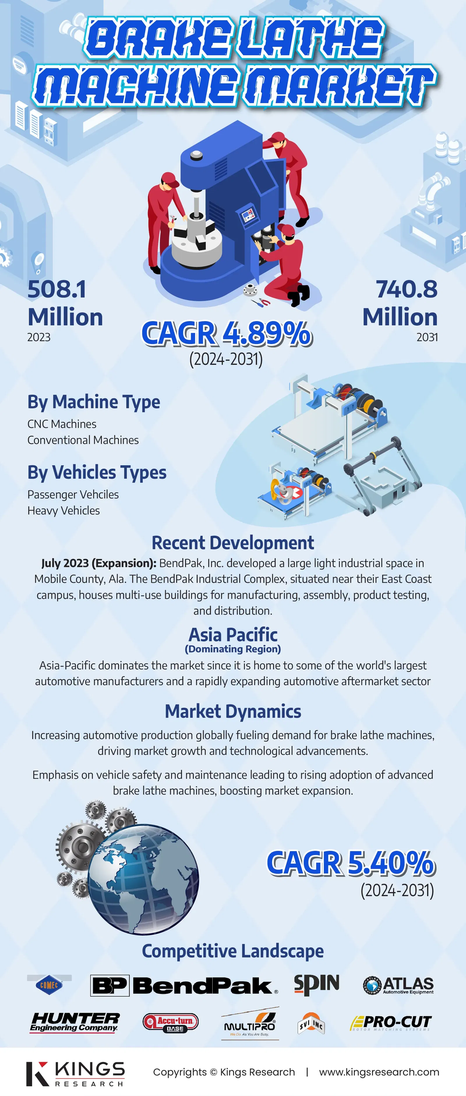 infographics Img